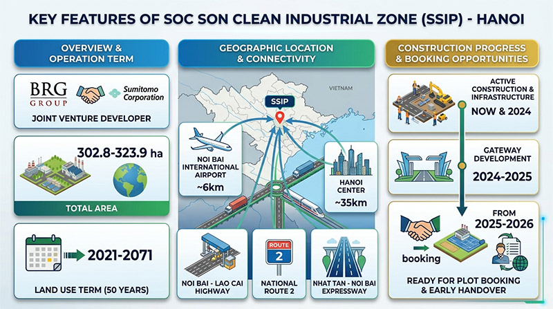 KCN Sạch Sóc Sơn Hà Nội: Vị trí Nội Bài, Tiêu chuẩn Nhật Bản