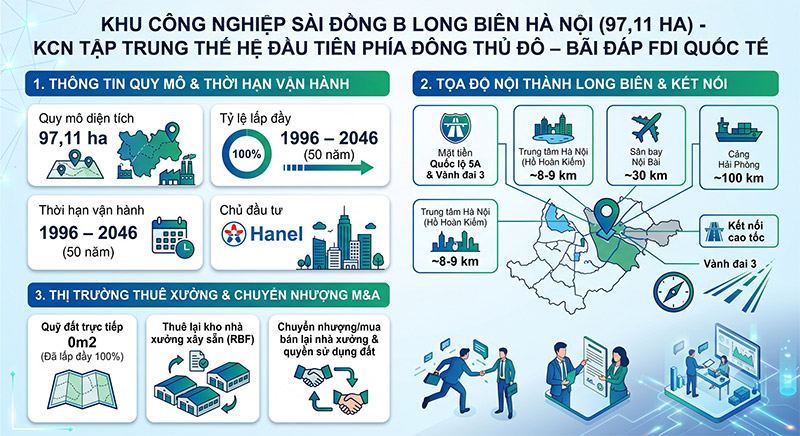 KCN Sài Đồng B Hà Nội: Vị trí Quốc lộ 5A, Trung tâm Logistics