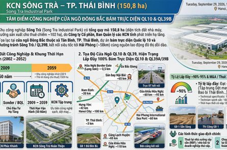 KCN Sông Trà TP Thái Bình: Vị Trí Cửa Ngõ, Hạ Tầng 150ha