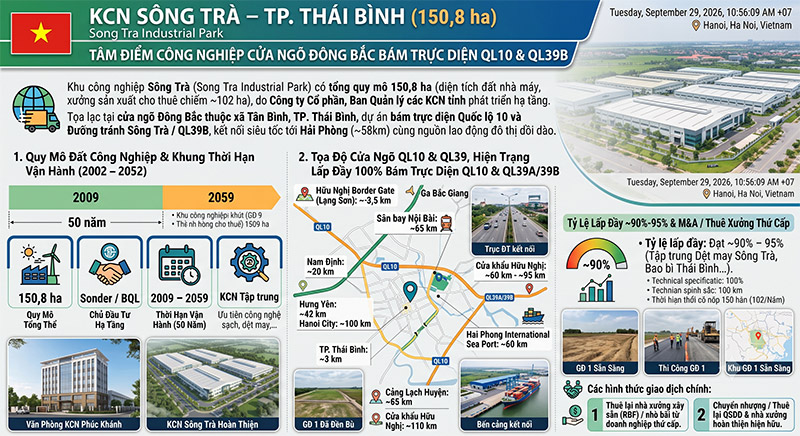 KCN Song Tra TP Thai Binh Vi Tri Cua Ngo Ha Tang 150ha amiland.vn