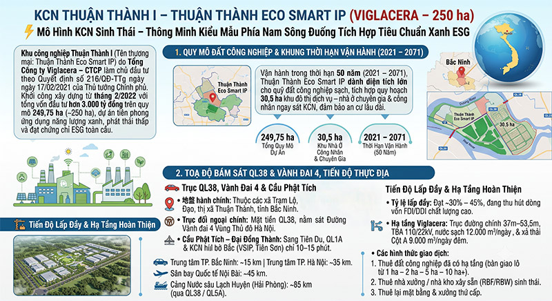 KCN Thuan Thanh 1 Bac Ninh QL38 Vanh dai 4 Ha tang Viglacera amiland.vn