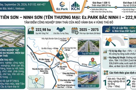 KCN Tiên Sơn Ninh Sơn: Vị Trí Vành Đai 4, Hạ Tầng Ez.Park 223ha