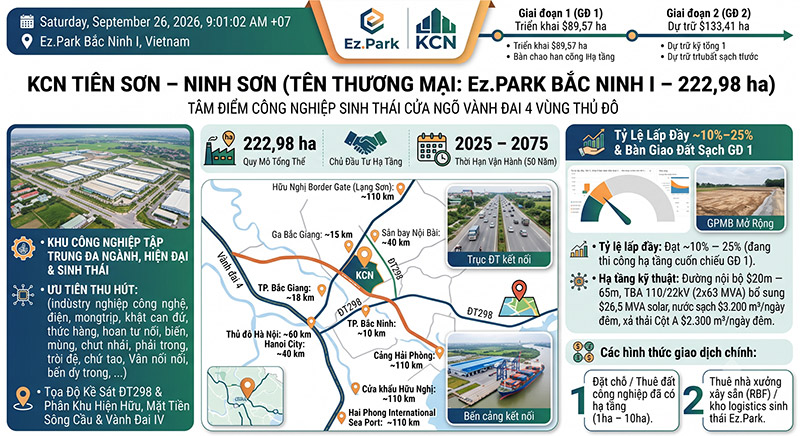 KCN Tien Son Ninh Son Vi Tri Vanh Dai 4 Ha Tang Ez.Park 223ha amiland.vn