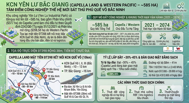 KCN Yên Lư Bắc Giang: Vị trí Sát Quế Võ, Quy mô Khủng 585ha