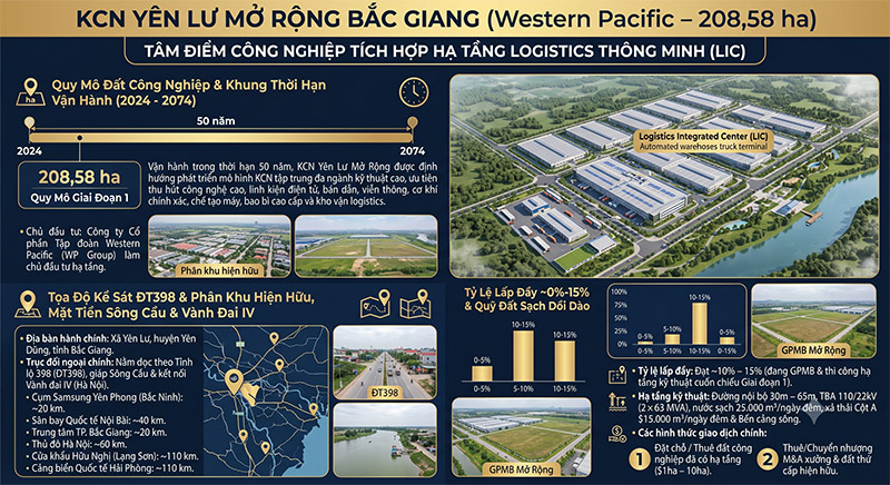 KCN Yen Lu Mo Rong Vi Tri Sat Que Vo Ha Tang LIC 208ha amiland.vn