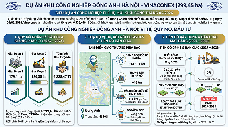 KCN Đông Anh Hà Nội: KCN thế hệ mới 6.300 tỷ của Vinaconex