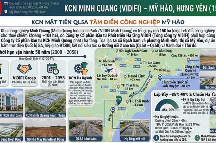 KCN Minh Quang Hưng Yên: Vị Trí QL5A, Hạ Tầng VIDIFI 150ha