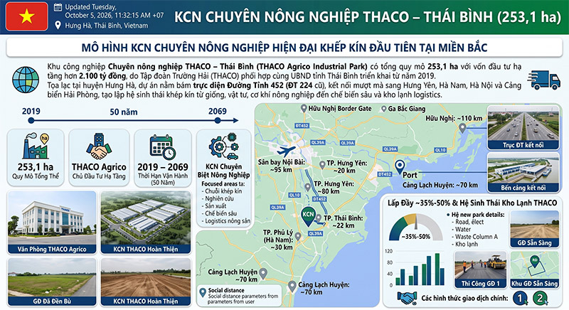 KCN THACO Thai Binh KCN Nong Nghiep Khep Kin Ha Tang 253ha amiland.vn