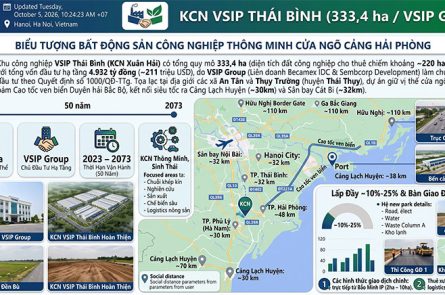 KCN VSIP Thái Bình: Vị Trí Sát Cảng Hải Phòng, Hạ Tầng 333ha
