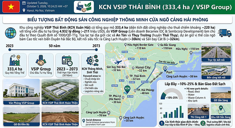KCN VSIP Thai Binh Vi Tri Sat Cang Hai Phong Ha Tang 333ha amiland.vn