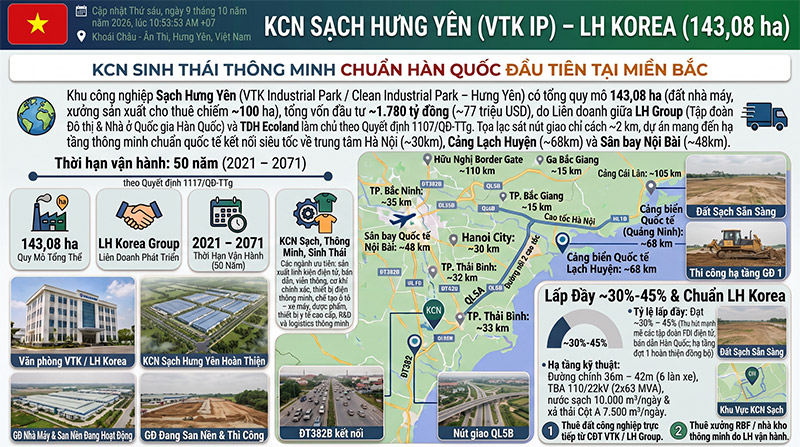 KCN Sach Hung Yen VTK Industrial Park Vi Tri Ke Cao Toc Ha Tang Chuan Han Quoc amiland.vn