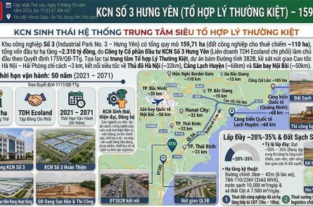 KCN Số 3 Hưng Yên: Vị Trí Kề Cao Tốc, Hạ Tầng Sinh Thái 159ha