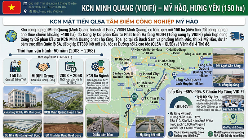 KCN Tan Dan Giai Doan 1 Hung Yen Vi Tri Ke Cao Toc Ha Tang 100ha amiland.vn