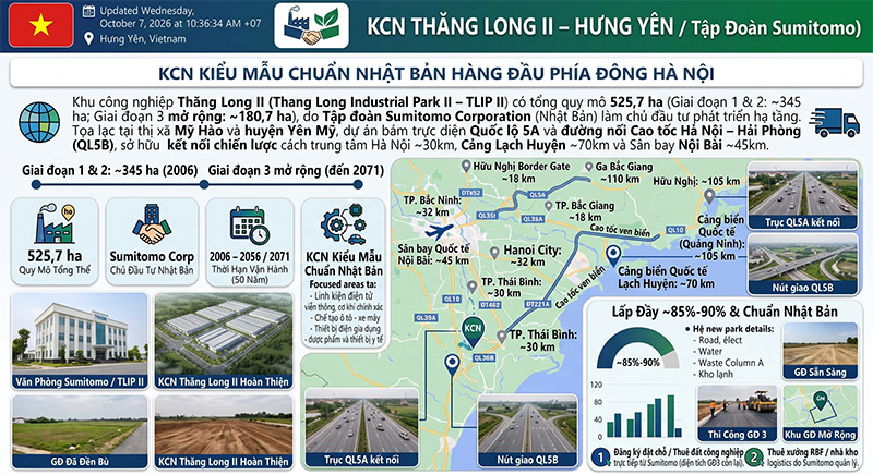 KCN Thăng Long II Yên Mỹ: Chuẩn Nhật Bản, Hạ Tầng 525ha