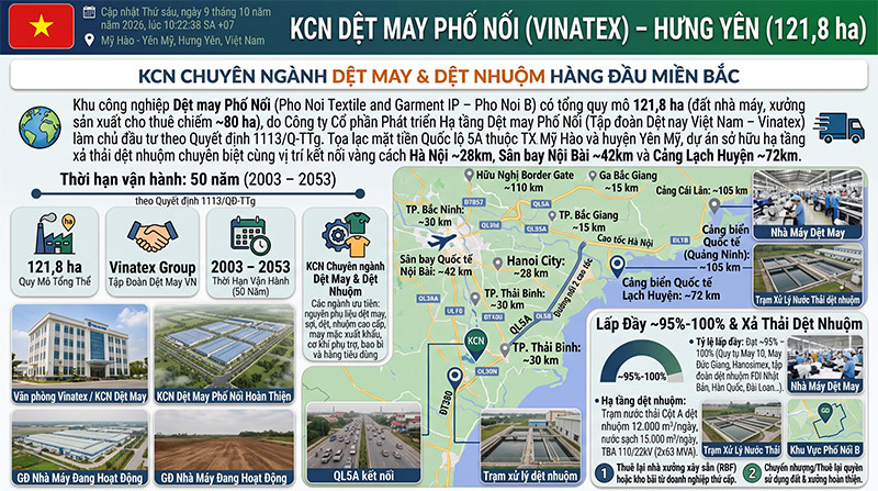 KCN Dệt May Phố Nối Vinatex: Vị Trí QL5A, Hạ Tầng 121ha