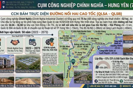 CCN Chính Nghĩa Hưng Yên: Vị Trí Đường Nối 2 Cao Tốc, Quy Mô 75ha