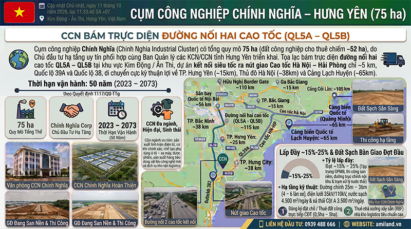 CCN Chinh Nghia Hung Yen Vi Tri Duong Noi 2 Cao Toc Quy Mo 75ha amiland.vn