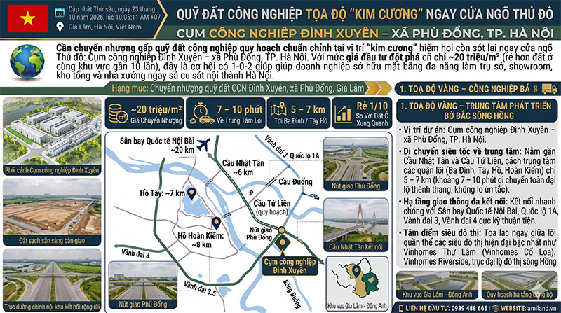 Chuyển Nhượng Đất CCN Đình Xuyên Hà Nội Giá 20 Triệu/m2