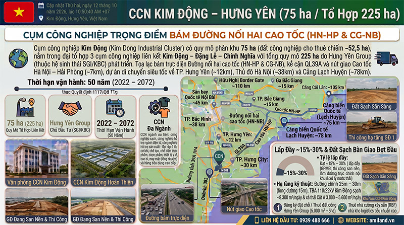 CCN Kim Dong Hung Yen Vi Tri Duong Noi 2 Cao Toc Quy Mo 75ha amiland.vn