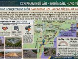 CCN Phạm Ngũ Lão Nghĩa Dân: Vị Trí Đường Nối 2 Cao Tốc, Quy Mô 75ha