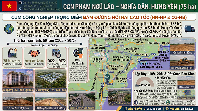 CCN Phạm Ngũ Lão Nghĩa Dân: Vị Trí Đường Nối 2 Cao Tốc, Quy Mô 75ha