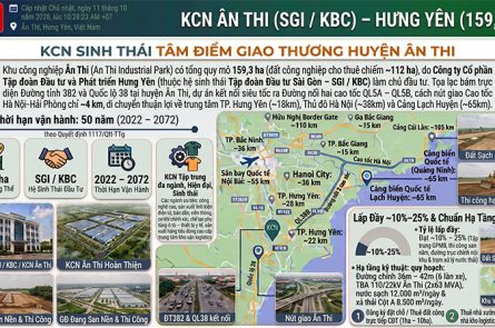 KCN Ân Thi Hưng Yên: Vị Trí Kề Cao Tốc, Hạ Tầng KBC 159ha