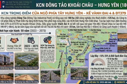 KCN Đông Tảo Hưng Yên: Vị Trí Kề Vành Đai 4, Hạ Tầng 180ha