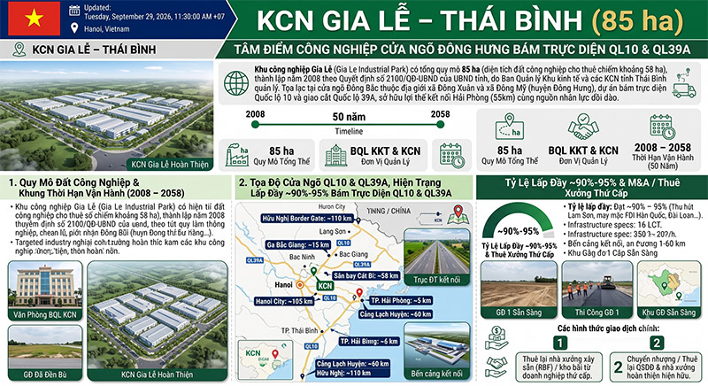 KCN Gia Lễ Thái Bình: Vị Trí QL10, Hạ Tầng Hoàn Thiện 85ha
