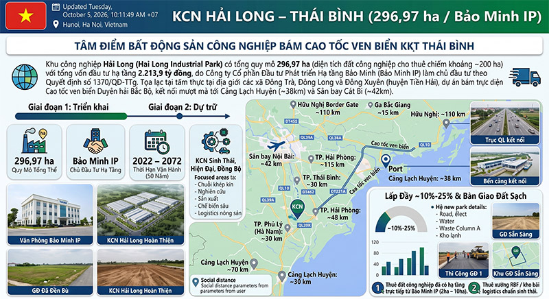 KCN Hải Long Thái Bình Vị Trí Cao Tốc Ven Biển, Quy Mô 296ha