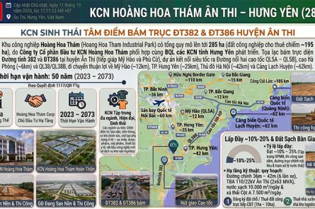 KCN Hoàng Hoa Thám Hưng Yên: Vị Trí Kết Nối, Hạ Tầng 285ha