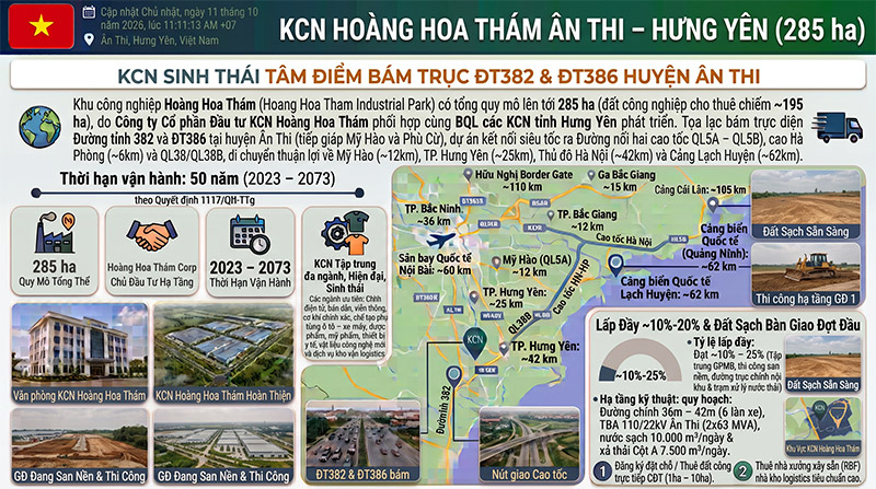 KCN Hoang Hoa Tham Hung Yen Vi Tri Ket Noi Ha Tang 285ha amiland.vn