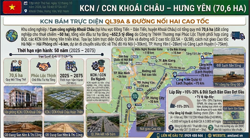 KCN Khoai Chau Hung Yen Vi Tri QL39A Ha Tang Dong Bo 70ha amiland.vn