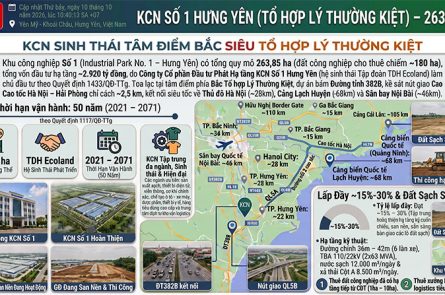 KCN Số 1 Hưng Yên: Vị Trí Kề Cao Tốc, Hạ Tầng Sinh Thái 263ha