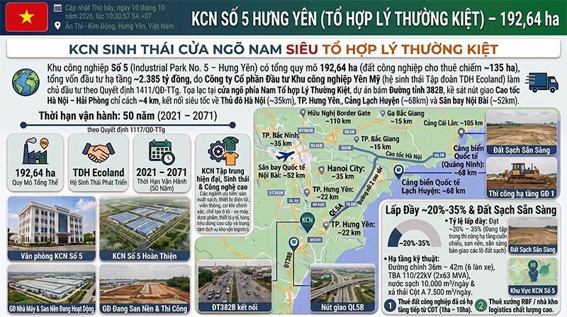 KCN So 5 Hung Yen Vi Tri Ke Cao Toc Ha Tang Sinh Thai 192ha amiland.vn