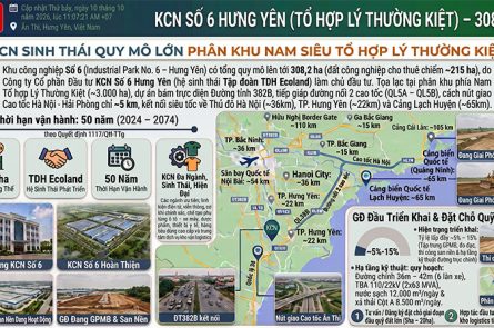 KCN Số 6 Hưng Yên: Vị Trí Kề Cao Tốc, Hạ Tầng Sinh Thái 308ha