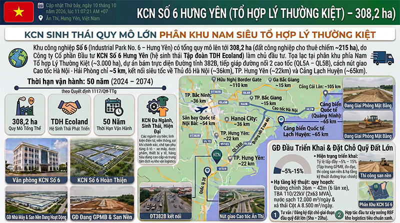 KCN So 6 Hung Yen Vi Tri Ke Cao Toc Ha Tang Sinh Thai 308ha amiland.vn