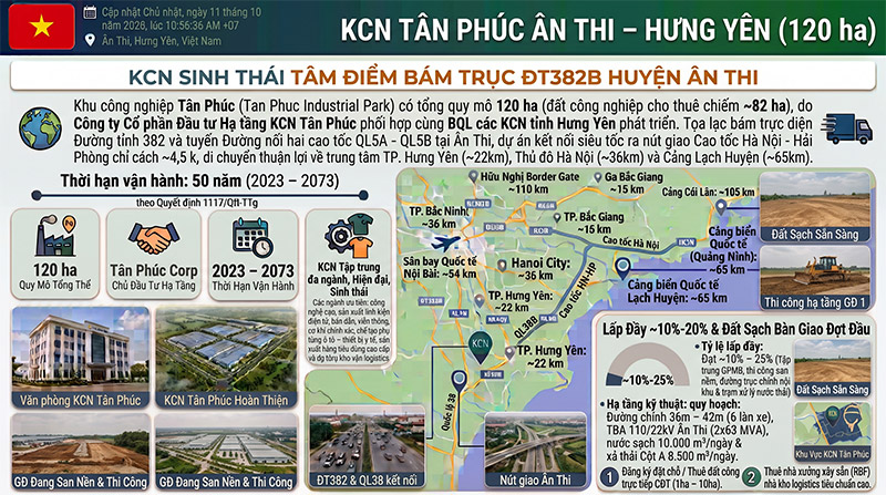 KCN Tan Phuc Hung Yen Vi Tri Ke Cao Toc Ha Tang 120ha amiland.vn