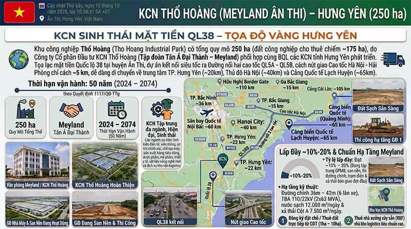 KCN Tho Hoang An Thi Vi Tri QL38 Ha Tang Meyland 250ha amiland.vn