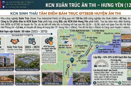 KCN Xuân Trúc Hưng Yên: Vị Trí Kề Cao Tốc, Hạ Tầng 120ha